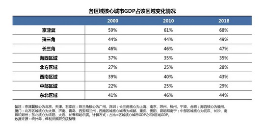 2019 上海人口 gdp_前十城市预计人口/GDP变化-2025年最具活力城市 上海第1广州第